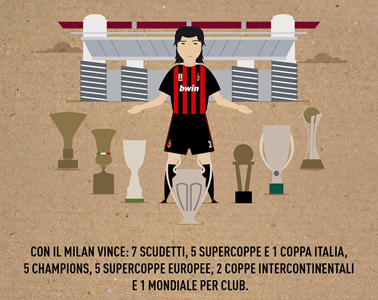 paolo maldini trofei milan palmares