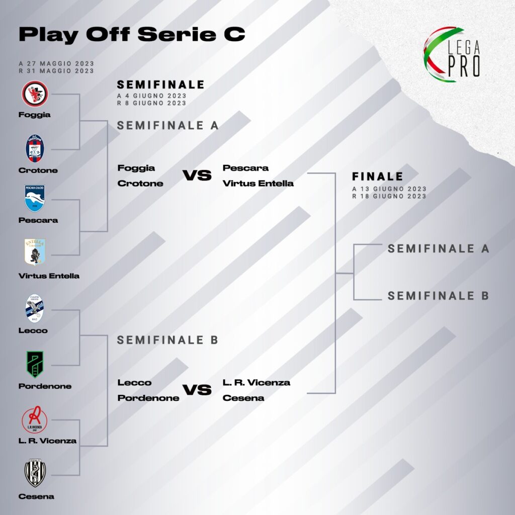 Serie C